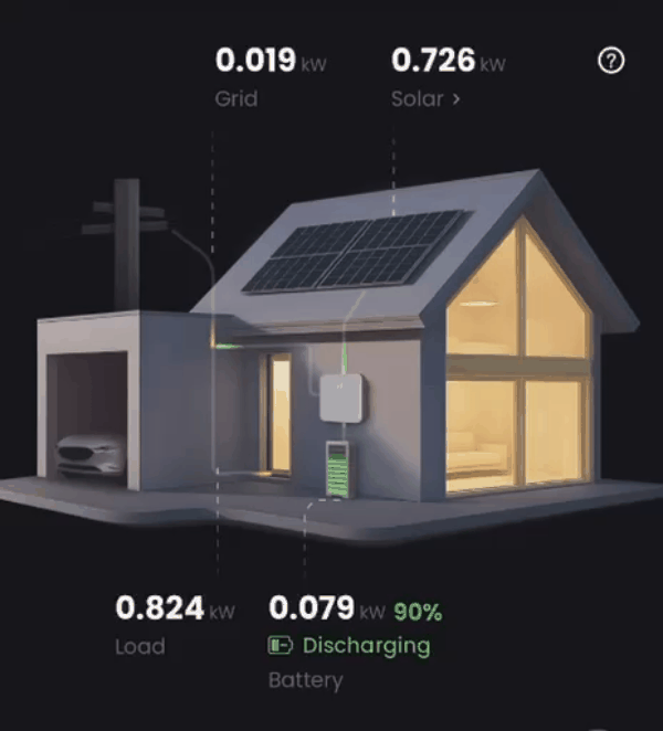 Hybrid solar system